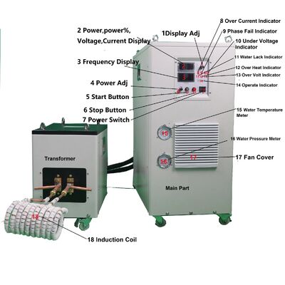 อุปกรณ์ทำความร้อนแบบเหนี่ยวนำความถี่กลาง Mf-80kw สำหรับการตีขึ้นรูปด้วยความร้อน การอบอ่อน การอบชุบด้วยความร้อน และการหลอมโลหะทุกชนิด